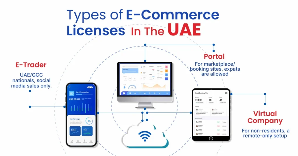 E-commerce Trade License in UAE