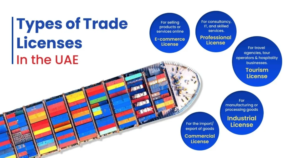 Trade License Services in the UAE