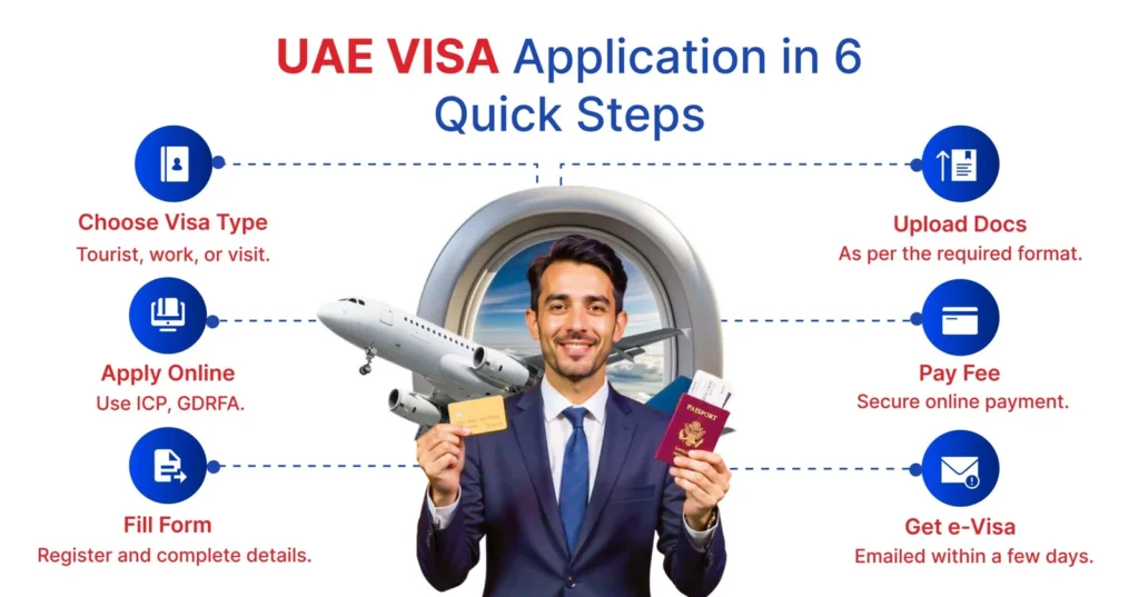 VISA Services